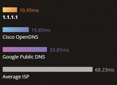 Best_DNS_For_Xbox_Live_1.1.1.1.jpg